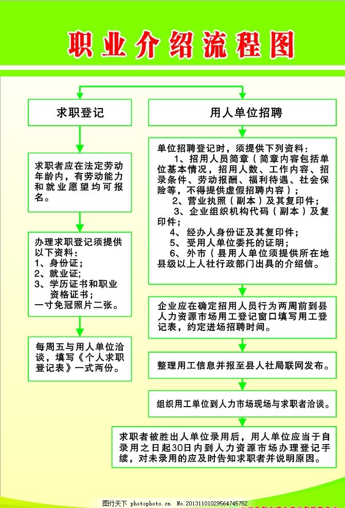 職業中介活動流程詳解